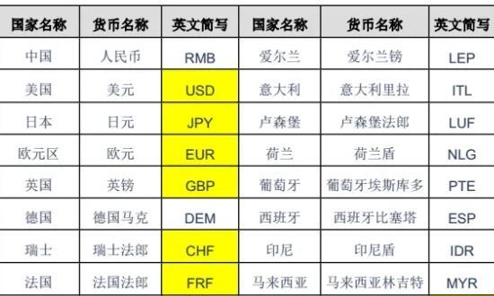 2024年08月08日外汇百科之什么是外汇，炒外汇基础知识分享