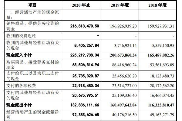 2024年08月09日金三江打新收益