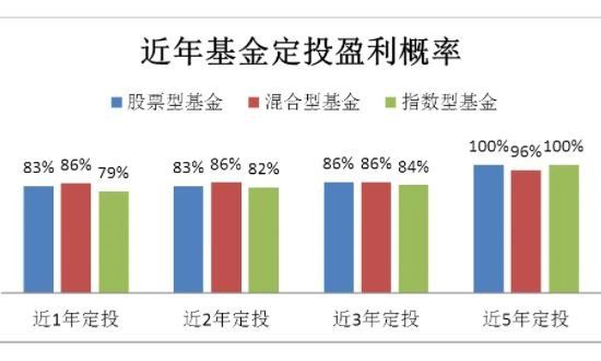 基金定投盈利概率.jpg