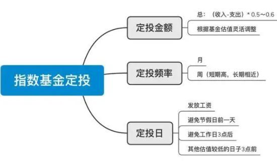 指数基金定投.jpg