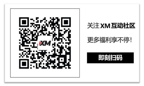 XM官网:技术分析 – GBPUSD能否维持七月看涨走势？