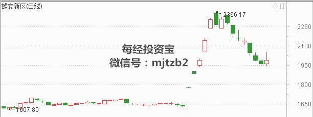 郑眼看盘：“闪崩	”情形好转 “灌篮式抛盘”出现(2024年10月30日)