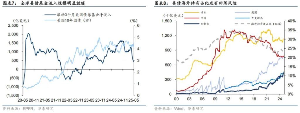 大类资产的中期走势，取决于美国如何化债 - 图片4