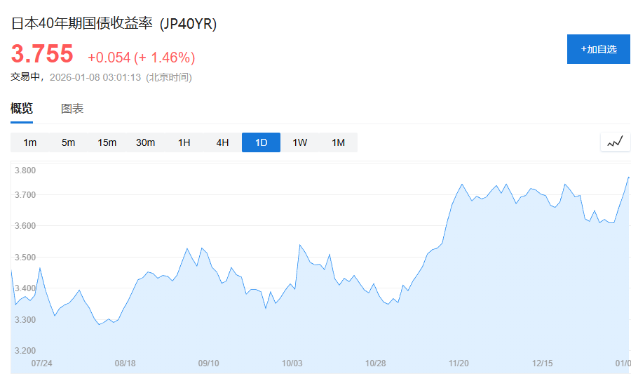 美债日债领跌！关税担忧与财政压力引发全球债市抛售潮 - 图片2