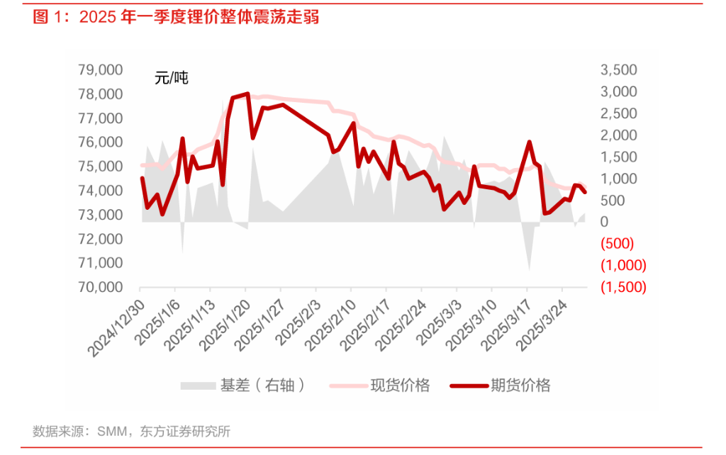 2026反转之年	，锂矿二次迸发大时代 - 图片2