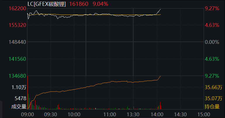 2026反转之年，锂矿二次迸发大时代