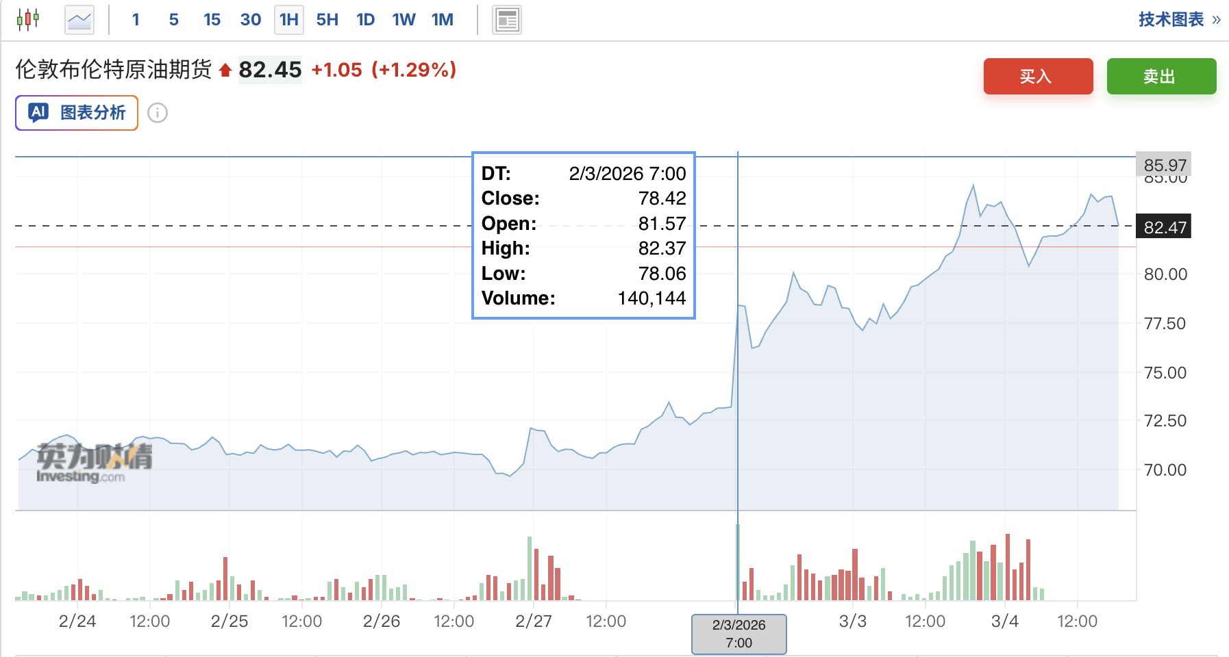 伊朗局势的冲击路径：通胀上行→流动性危机→供应链重构？