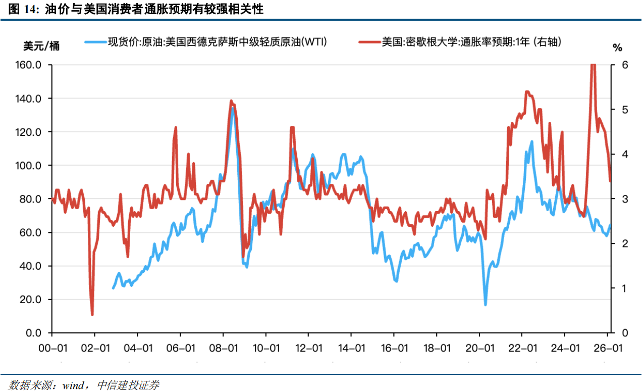 伊朗局势的冲击路径：通胀上行→流动性危机→供应链重构？ - 图片5