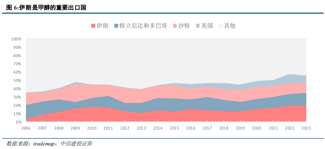 伊朗局势的冲击路径：通胀上行→流动性危机→供应链重构？ - 图片9