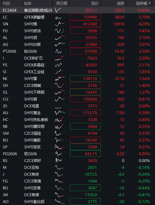恒指高开1.3%，恒生科技指数涨1.6% - 图片3