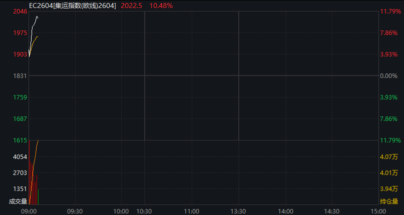 恒指高开1.3%，恒生科技指数涨1.6% - 图片2