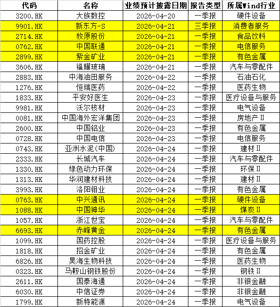 下周重磅日程：沃什听证会	，美伊停火到期，特斯拉、茅台	、新易盛一季报 - 图片2