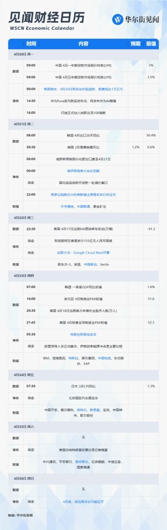 下周重磅日程：沃什听证会，美伊停火到期，特斯拉、茅台、新易盛一季报